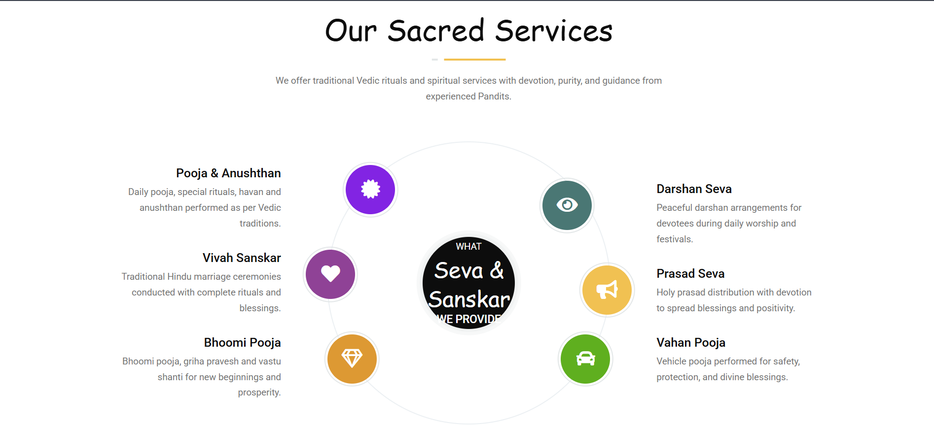 Lakshmi Shidhi Foundation Ayodhya